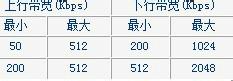 讓自己電腦網速變快的方法【圖文】 讓自己電腦網速變快的方法【圖文】