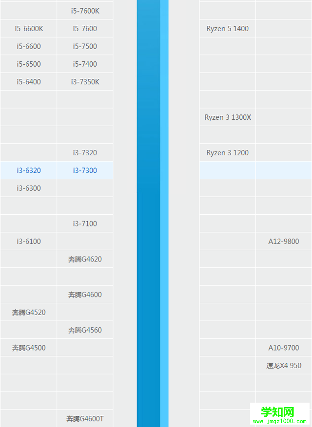臺式電腦處理器哪個好？最新臺式機CPU天梯圖2017年10-11月版本