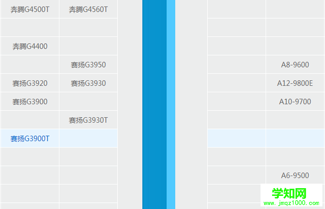 臺式電腦處理器哪個好？最新臺式機CPU天梯圖2017年10-11月版本