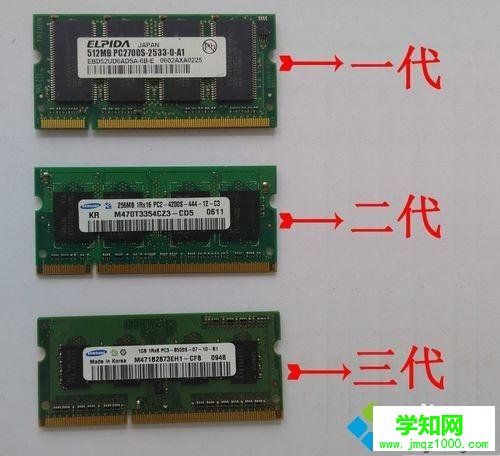 教你區(qū)分DDR1 DDR2 DDR3內(nèi)存條的方法