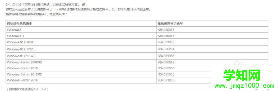 電腦打印機提示USB打印支持是較舊的USB設備怎么辦 電腦打印機提示USB打印支持是較舊的USB設備怎么辦
