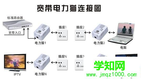 路由器有信號(hào)沒網(wǎng)絡(luò)怎么回事？路由器沒網(wǎng)絡(luò)的解決方案
