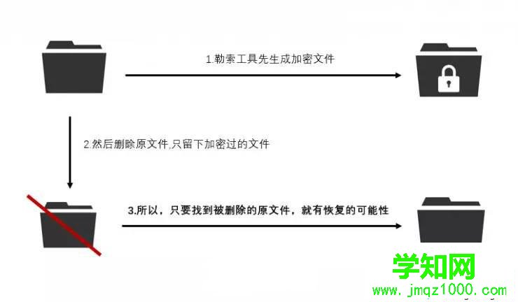 勒索病毒加密過程