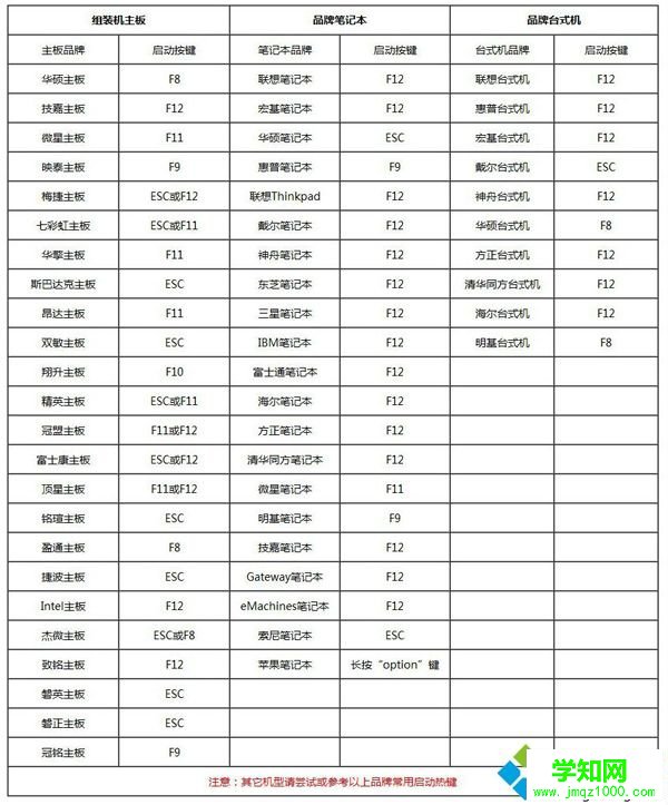 通用pe工具箱怎么裝系統(tǒng)圖文步驟