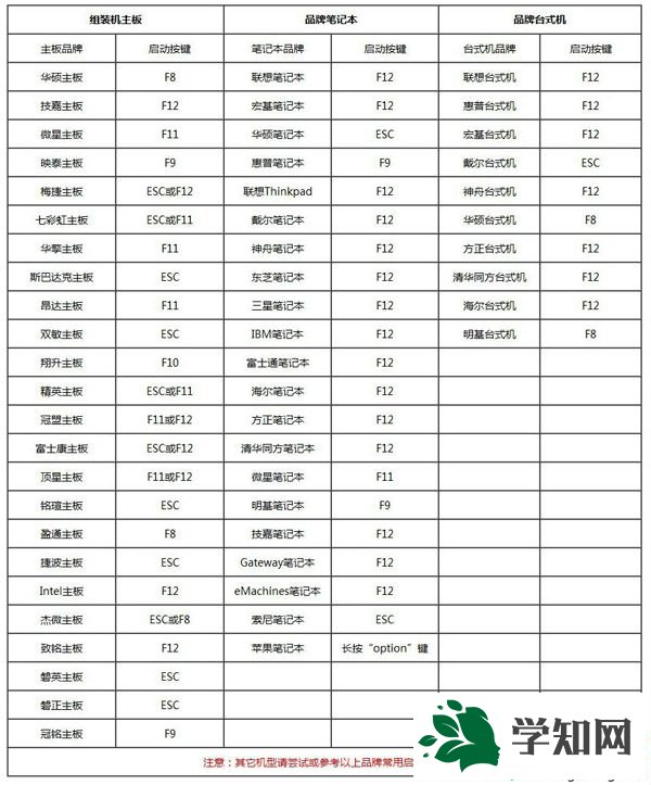 大白菜啟動(dòng)u盤怎么裝系統(tǒng)|如何做大白菜啟動(dòng)u盤安裝系統(tǒng)