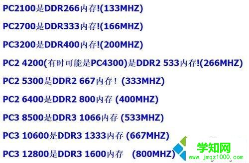 教你區(qū)分DDR1 DDR2 DDR3內(nèi)存條的方法
