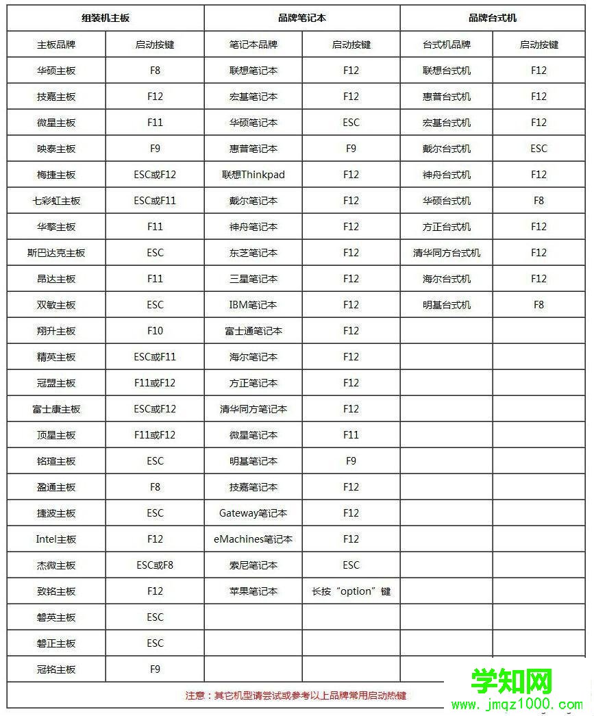 組裝臺式機怎么裝系統|組裝臺式電腦裝系統教程
