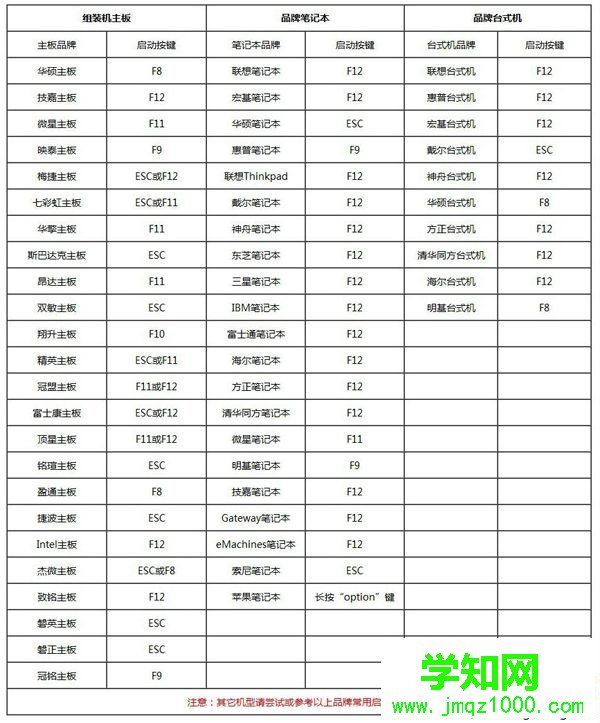 u盤啟動進入pe步驟3