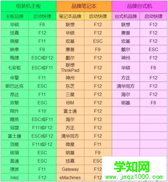 u大俠怎么裝系統(tǒng)|u大俠u盤裝系統(tǒng)教程