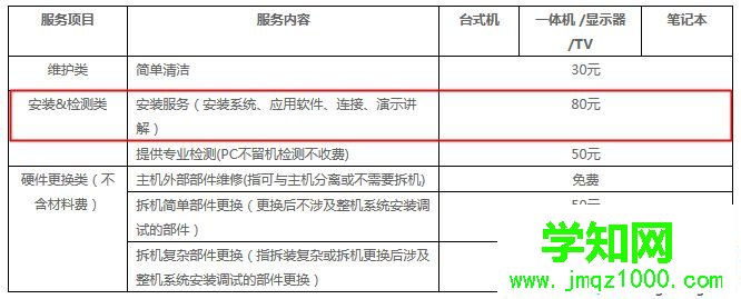 修電腦重裝系統要多少錢 修電腦裝系統一般多少錢