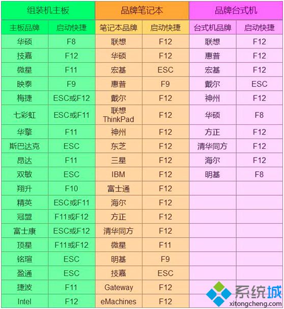 怎么用u大俠u盤安裝xp系統|u大俠u盤裝xp系統教程