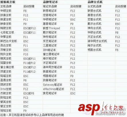 bios設(shè)置,進(jìn)入BIOS