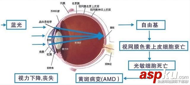 護(hù)眼顯示器