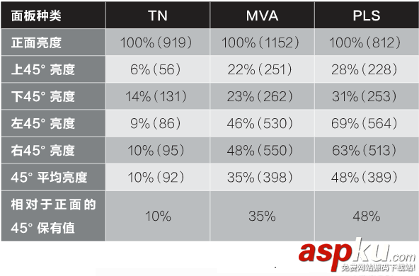 顯示器,IPS,MVA,PLS,面板,區(qū)別