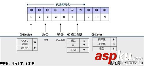 寬屏,顯示器,命名規(guī)則