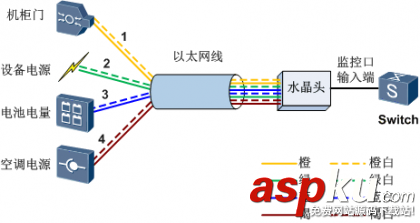 華為交換機,監控口配置,交換機配置命令