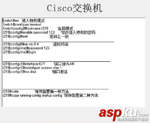 交換機,交換機設置