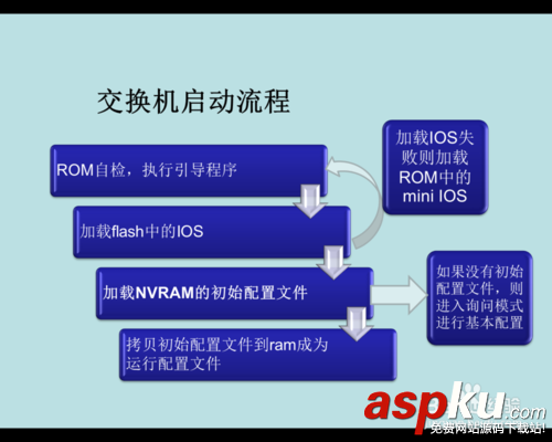 交換機,交換機設置