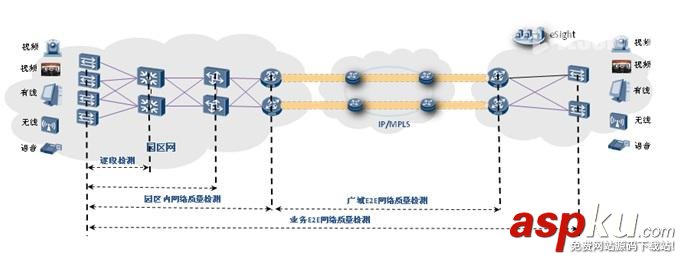 交換機,iPCA,網絡包,守恒算法