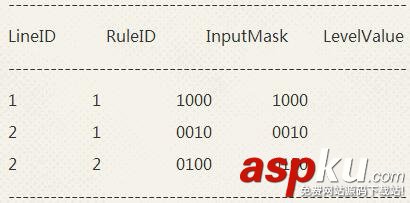 華為交換機,監控口配置,交換機配置命令