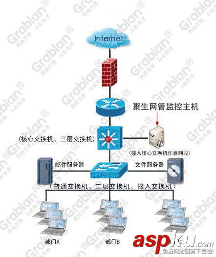 h3c交換機,mac地址,三層交換機