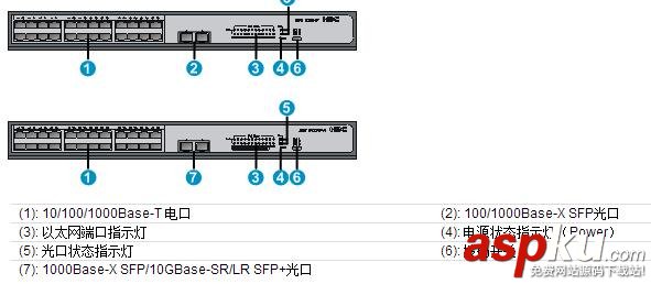 H3CS1224,千兆以太網,h3c交換機,h3c,s1224使用手冊