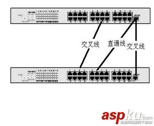 交換機,交換機設置