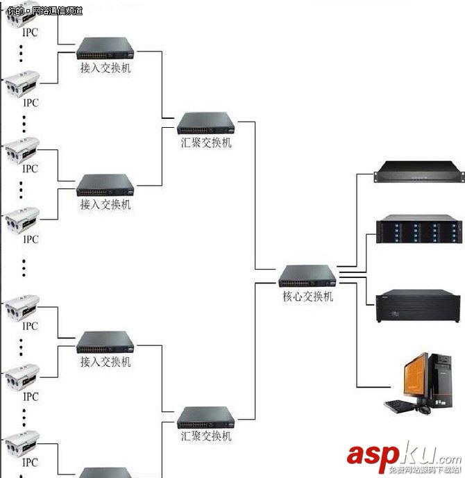 監控交換機,H3C,銳捷,華為,千兆交換機