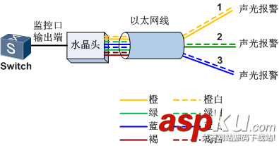 華為交換機,監控口配置,交換機配置命令