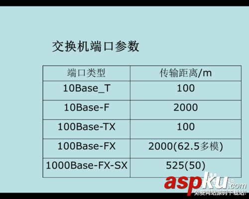 交換機,交換機設置
