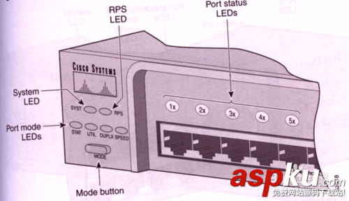 交換機,交換機設置