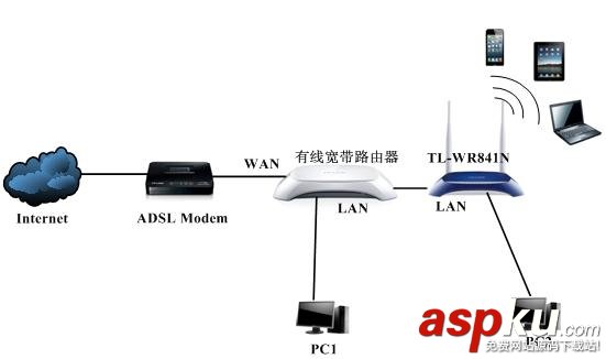 局域網(wǎng),多臺,路由器