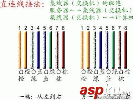 網線水晶頭,水晶頭制作,網線制作