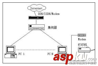 中小企業(yè),組網(wǎng),網(wǎng)絡(luò)