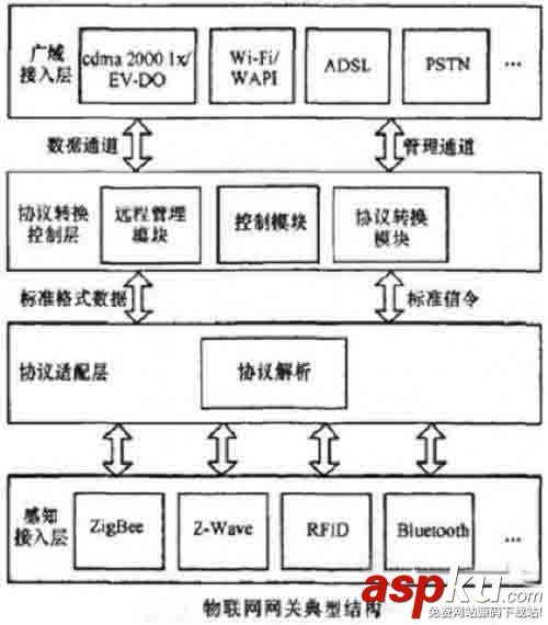 物聯(lián)網(wǎng),網(wǎng)關(guān),物聯(lián)網(wǎng)就業(yè)方向,物聯(lián)網(wǎng)專業(yè)就業(yè)方向,物聯(lián)網(wǎng)工程考研