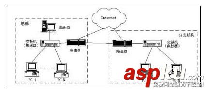 中小企業(yè),組網(wǎng),網(wǎng)絡(luò)