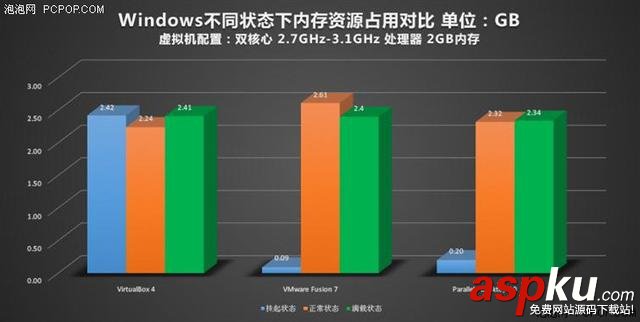 Mac,虛擬機,Windows