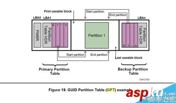 硬盤,系統,UEFI,BIOS