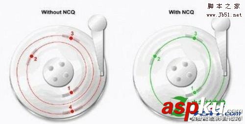 硬盤,IDE模式,AHCI模式,RAID模式