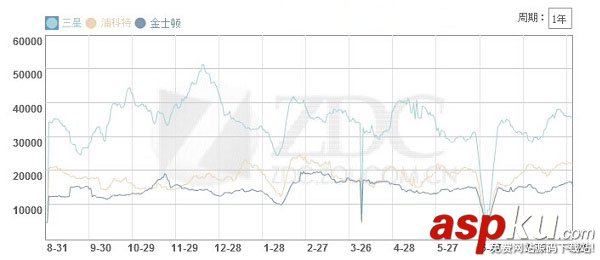 固態硬盤什么牌子好?SSD固態硬盤品牌排行圖文介紹 SSD,固態硬盤,品牌,排行