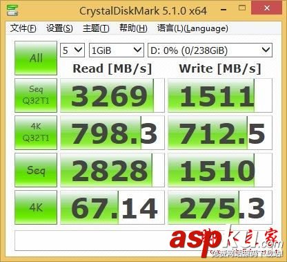 三星,SM961,256gb,M.2,SSD,sm961評測