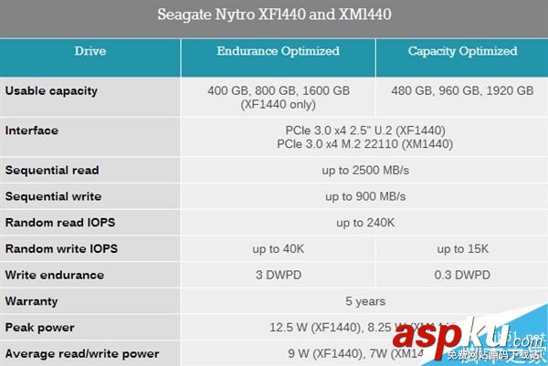 M.2,固態硬盤,SSD