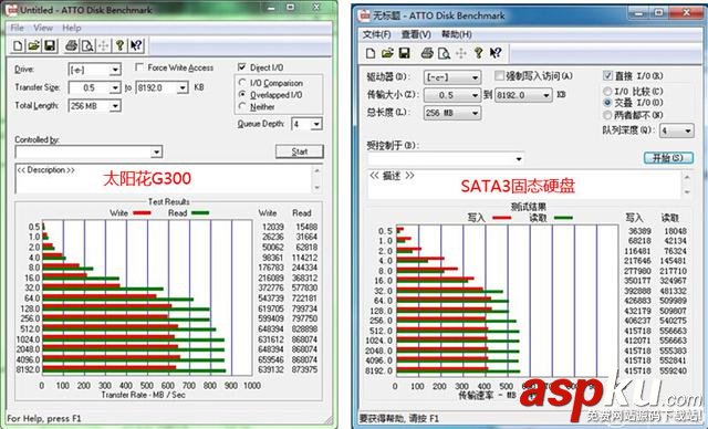 太陽花,SSD,測試