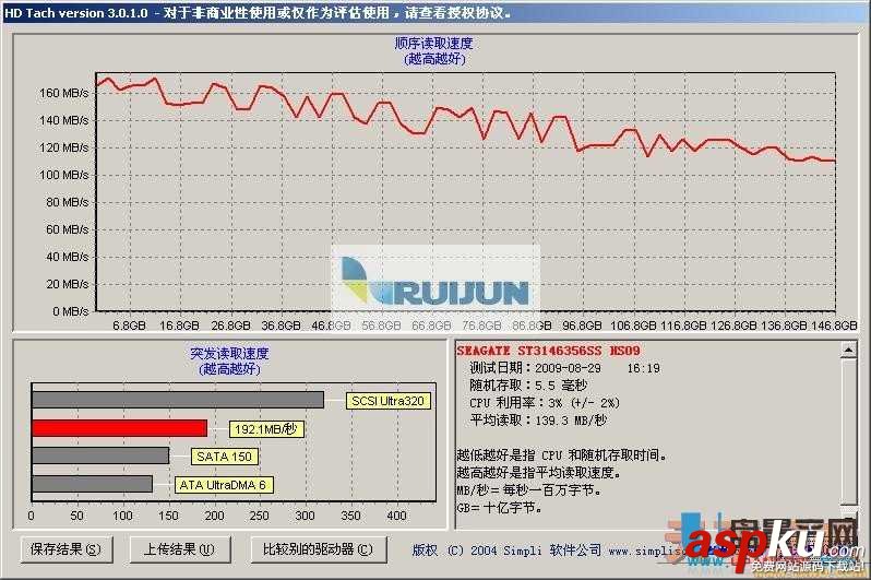 sas硬盤,硬盤檢測工具