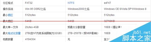 硬盤格式化工具,硬盤格式,硬盤格式轉換,硬盤選購