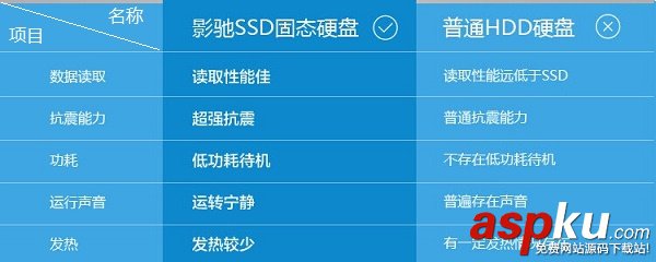 SSD和HDD的區別是什么?固態硬盤和機械硬盤區別對比介紹 SSD,HDD,固態硬盤,機械硬盤,區別