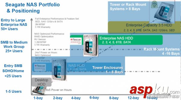 西數(shù),希捷,哪個好