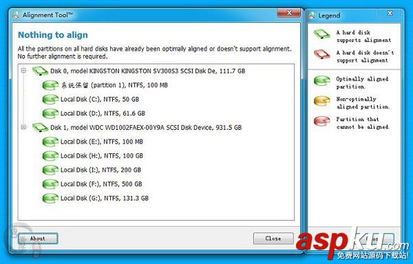 固態(tài)硬盤,4K對齊