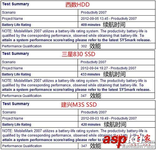 固態(tài),硬盤,機(jī)械,省電