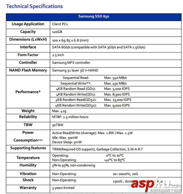 三星ssd固態硬盤,三星ssd固態硬盤安裝,三星ssd固態硬盤驅動,三星